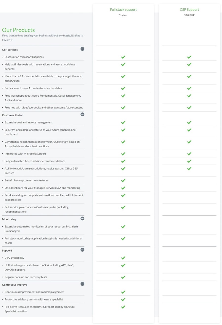 product matrix