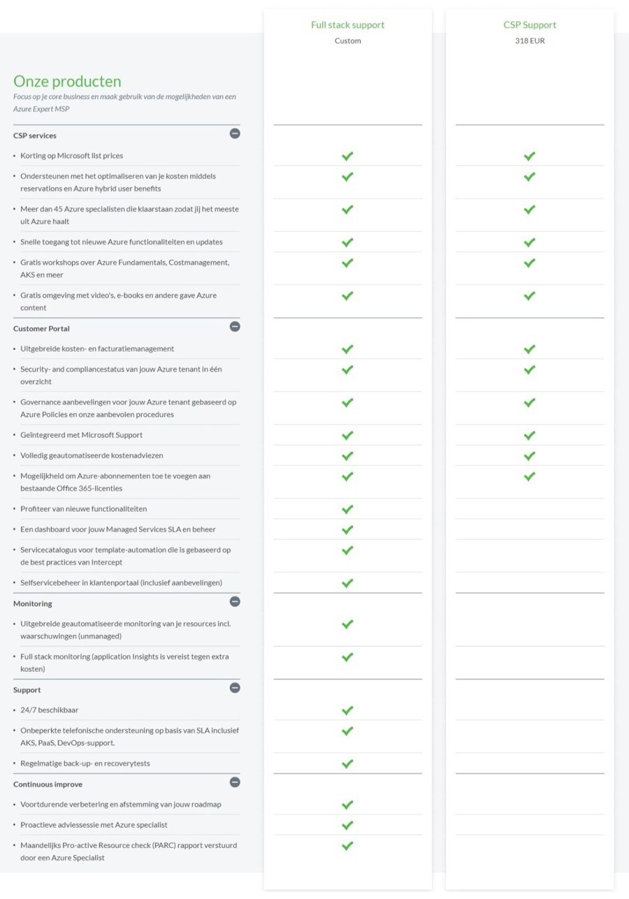 product matrix